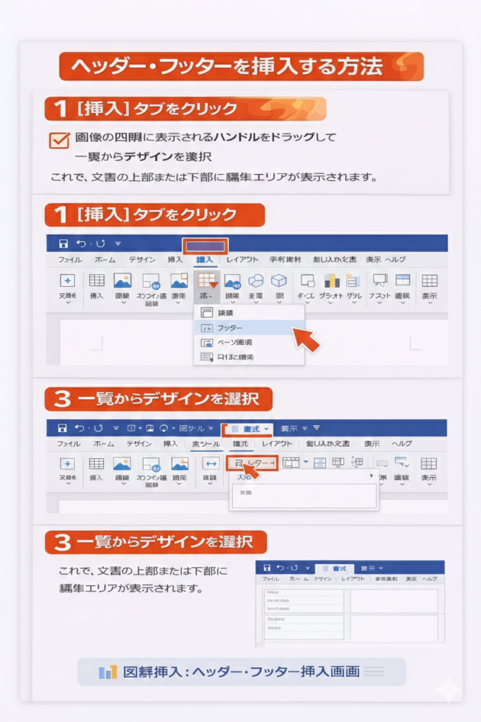 【📊図解挿入：ヘッダー・フッター挿入画面】